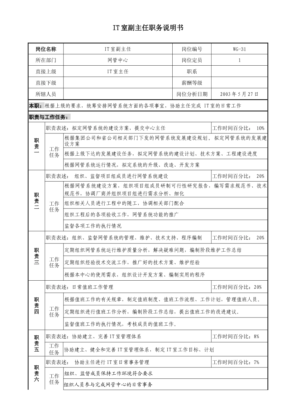通信行业-网管中心-IT室副主任岗位说明书_第1页