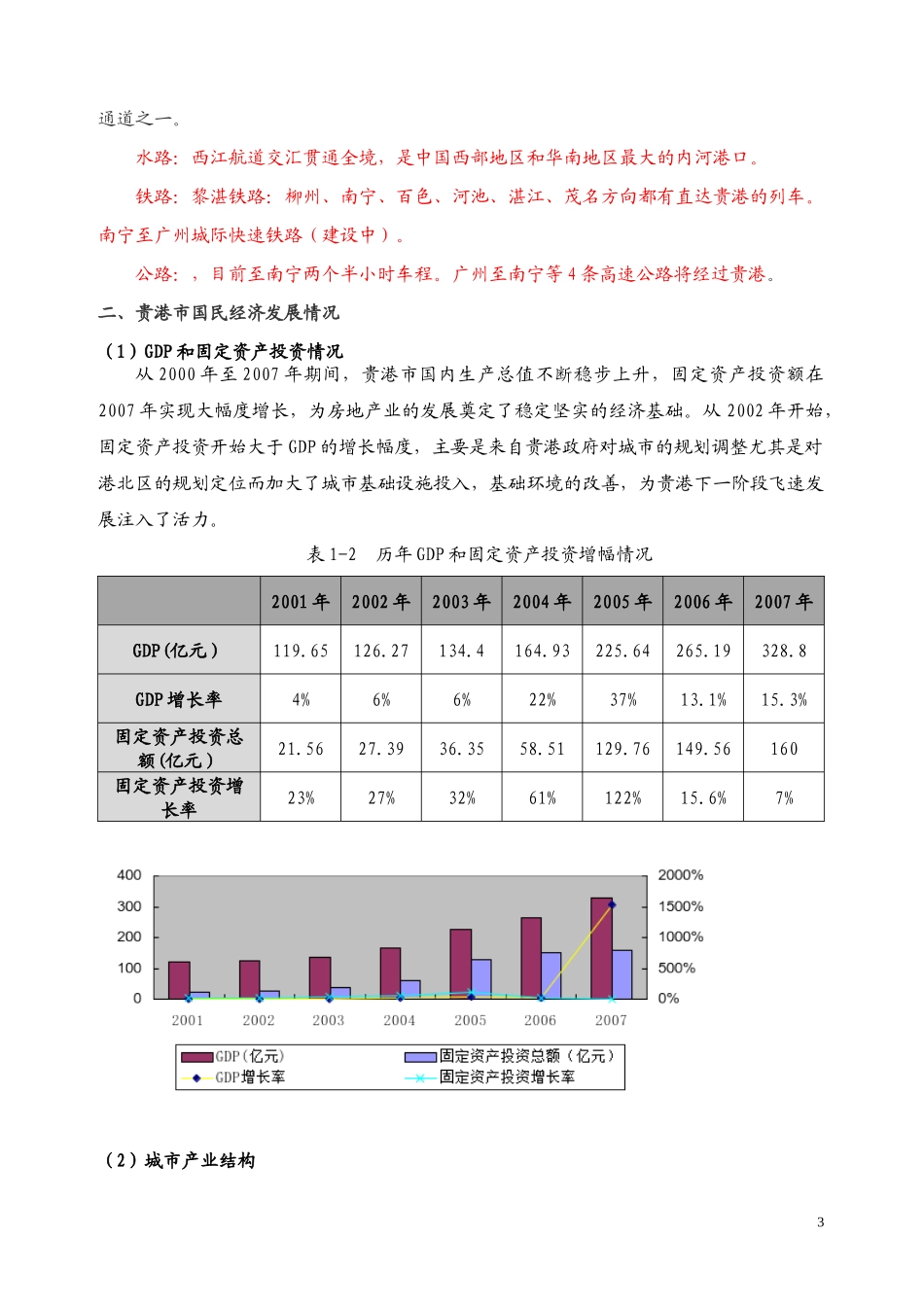 贵港房地产市场信息的报告(XXXX年)_第3页