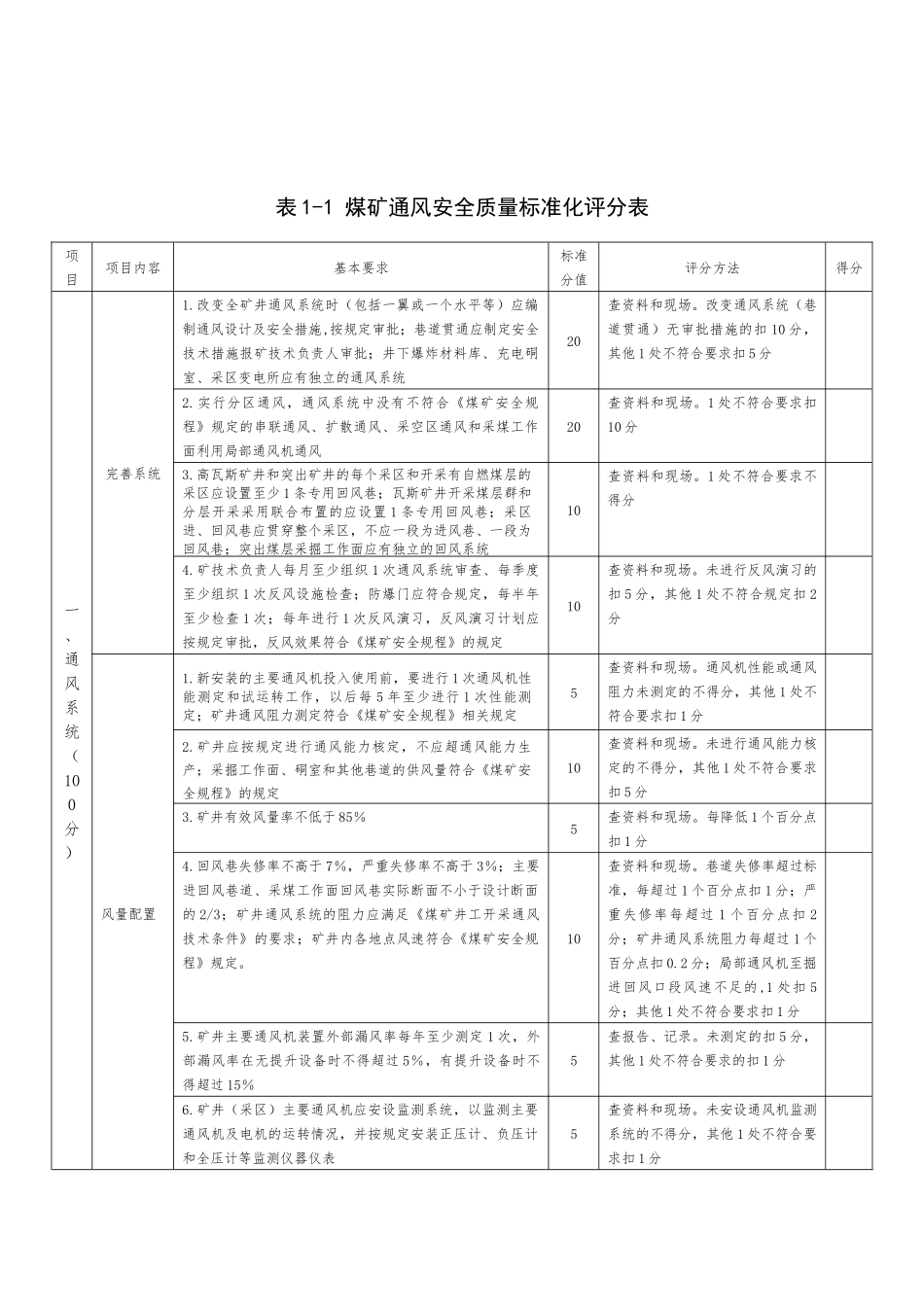煤矿安全质量标准化评分表(新规定)_第2页