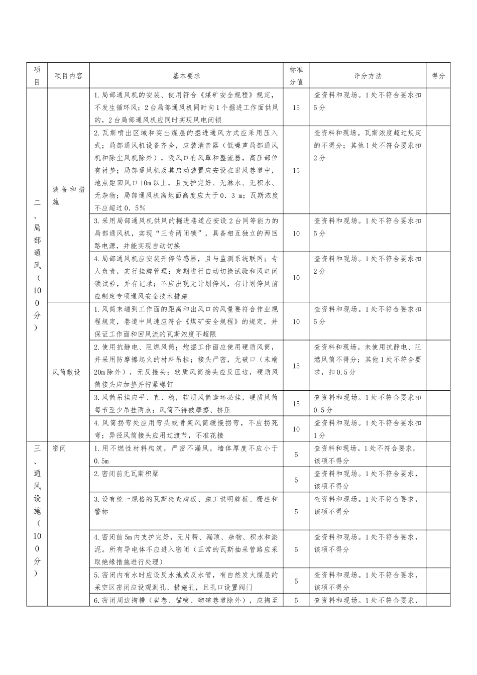 煤矿安全质量标准化评分表(新规定)_第3页