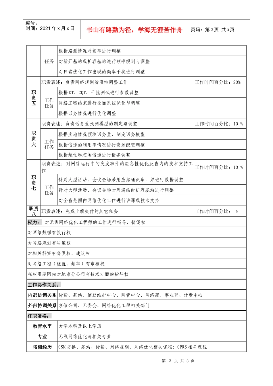 通信行业-省会运维中心网络优化室-网络规划与调整岗位说明书_第2页