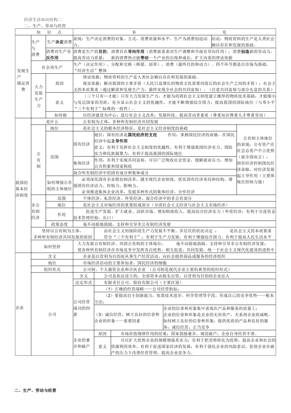 经济生活知识结构一_第2页