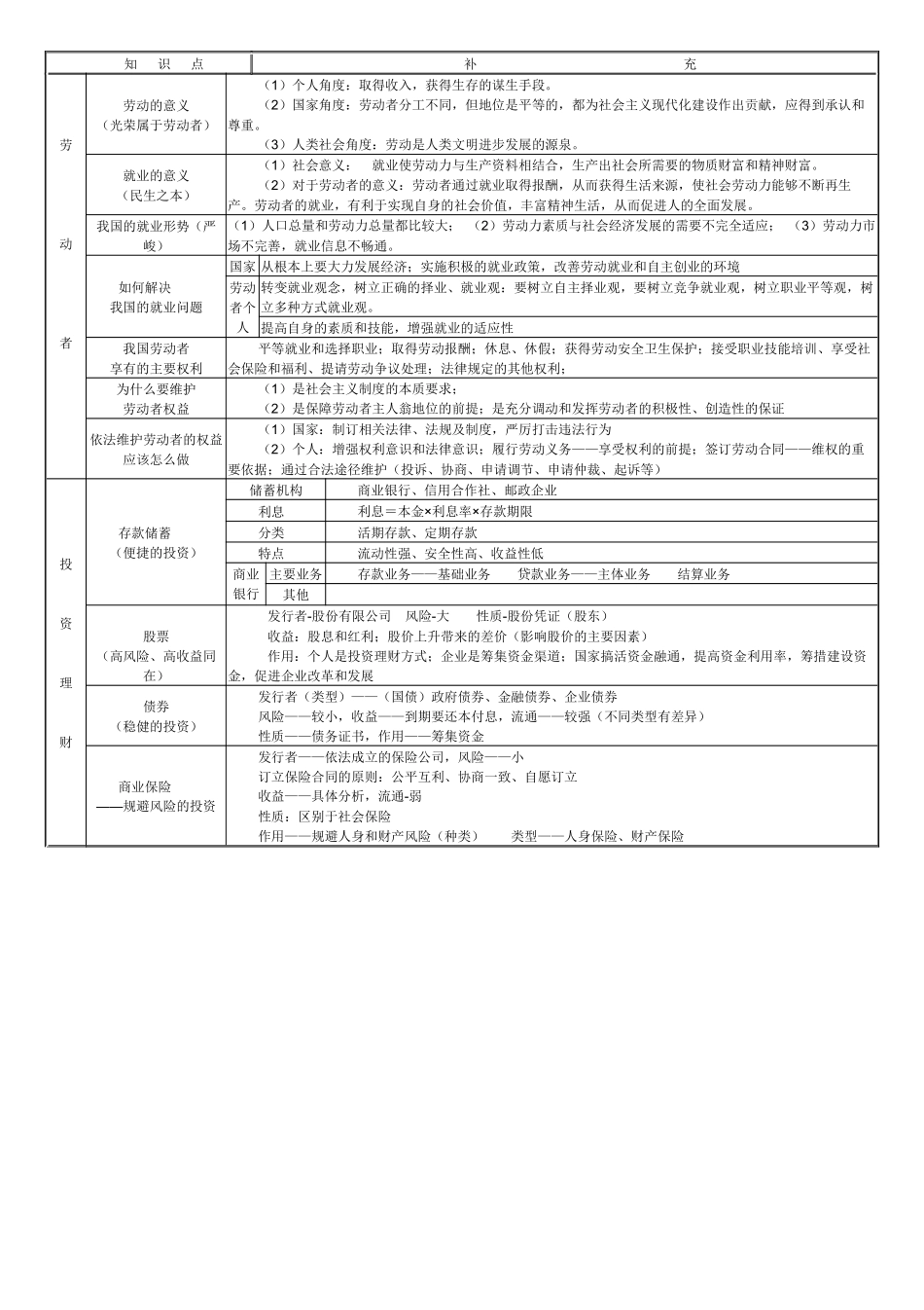 经济生活知识结构一_第3页