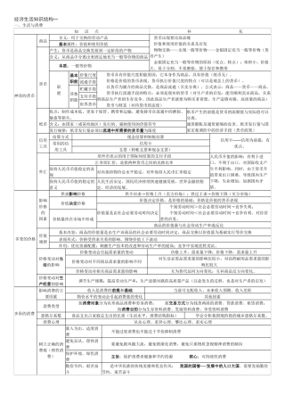 经济生活知识结构一