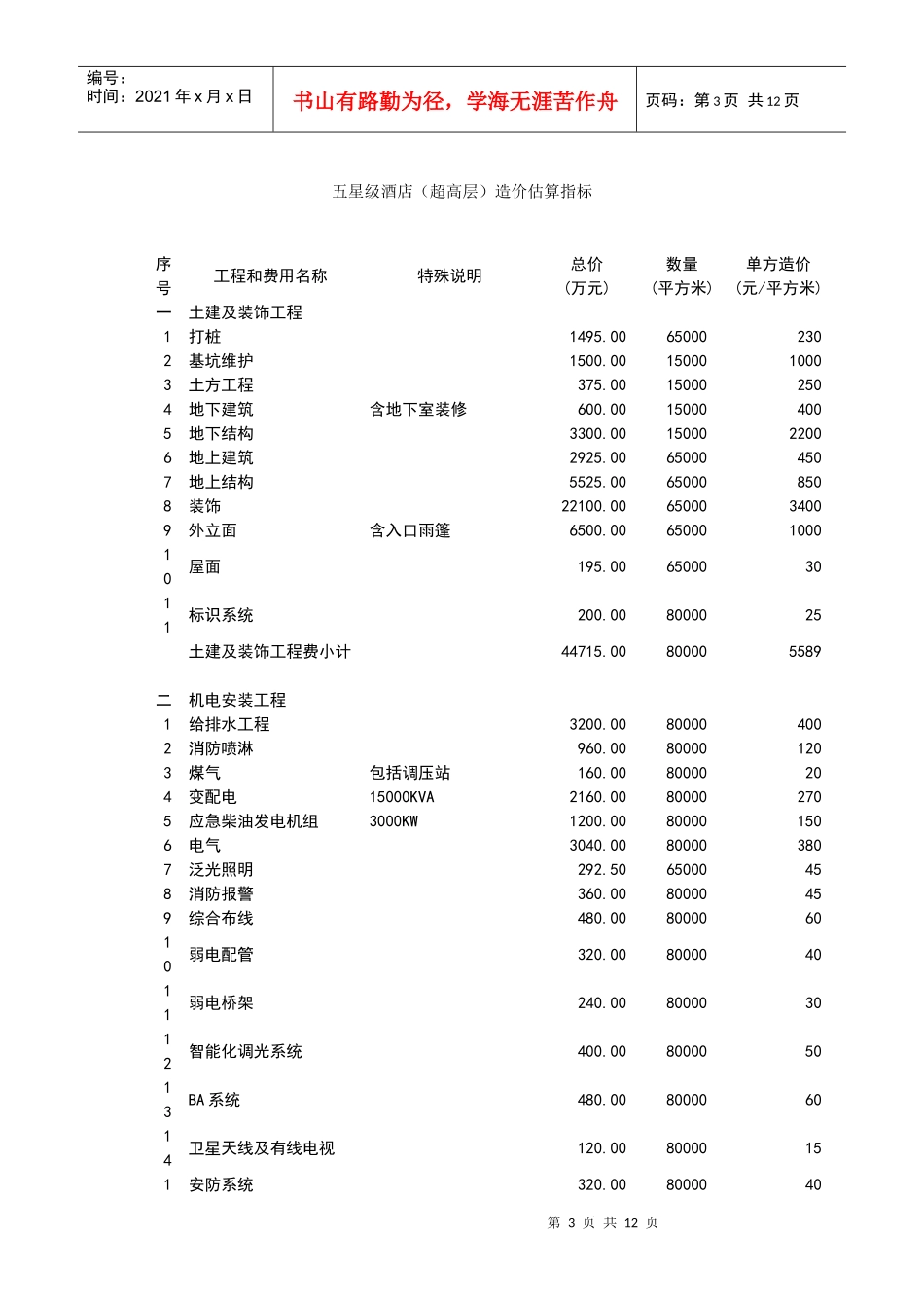 酒店造价估算_第3页