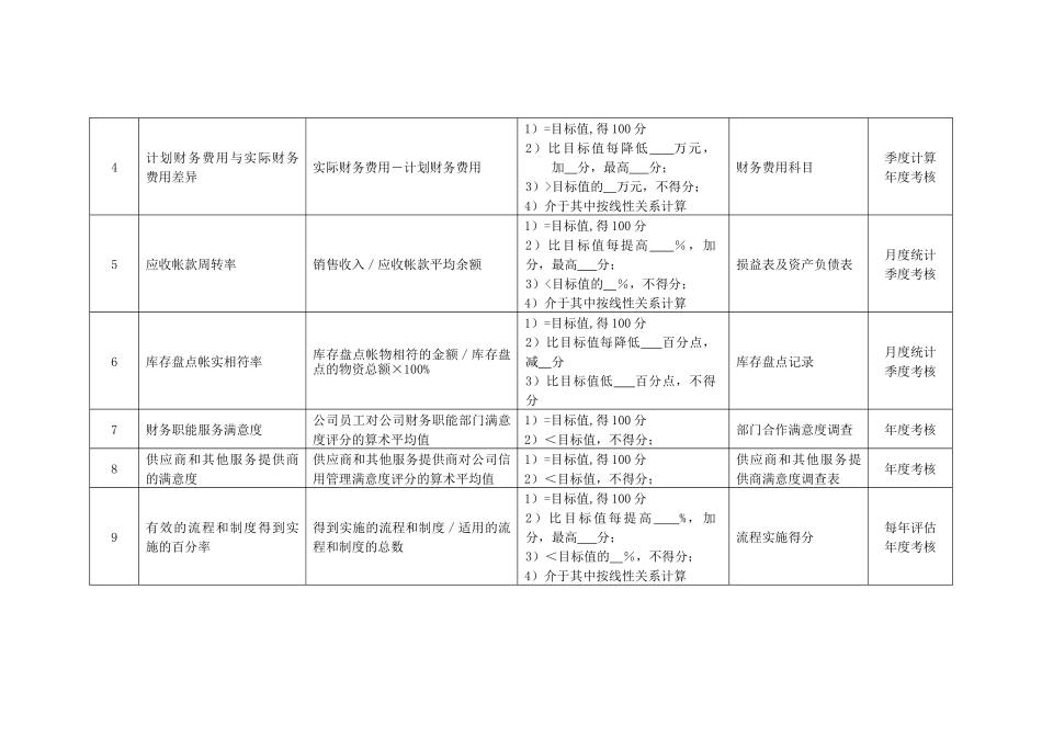 某化纤企业财务部经理绩效考核指标_第2页