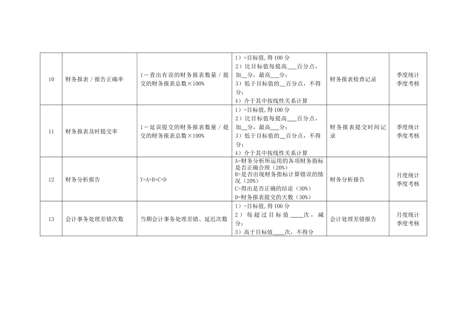 某化纤企业财务部经理绩效考核指标_第3页