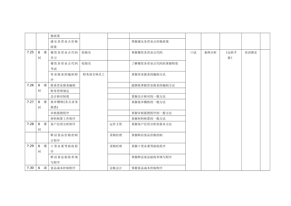 金都花园酒店财务部培训计划_第2页