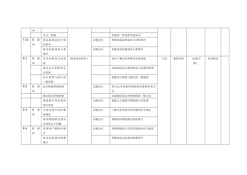 金都花园酒店财务部培训计划_第3页