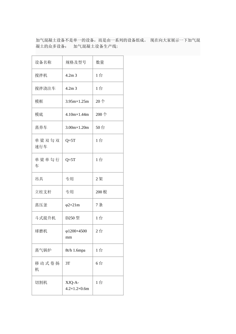 加气混凝土设备,加气混凝土砌块设备,加气混凝土切割机,加气块设备_第2页