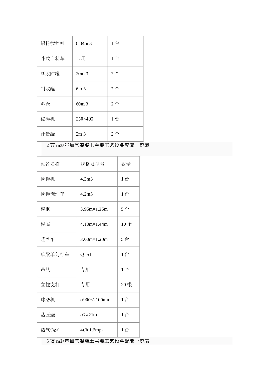 加气混凝土设备,加气混凝土砌块设备,加气混凝土切割机,加气块设备_第3页