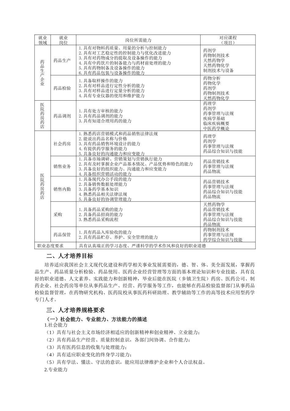 药学专业人才培养方案_第2页