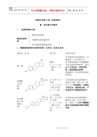 药物化学第14章(甾类药物)