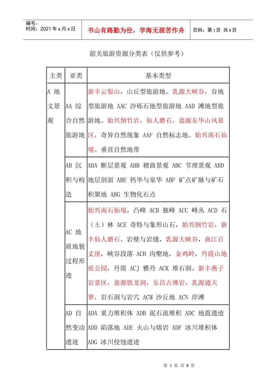 韶关旅游资源分类表_第1页