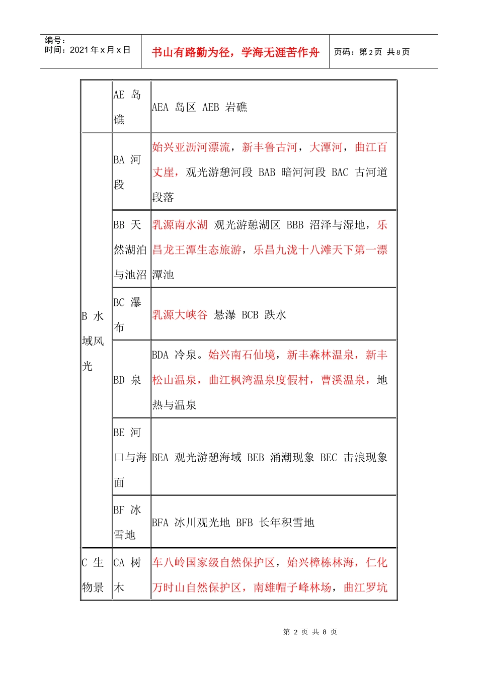 韶关旅游资源分类表_第2页