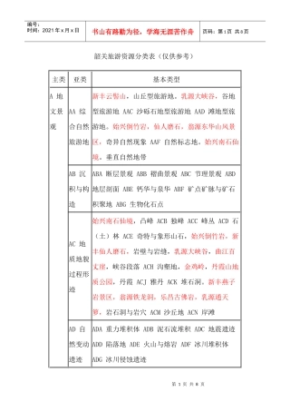 韶关旅游资源分类表