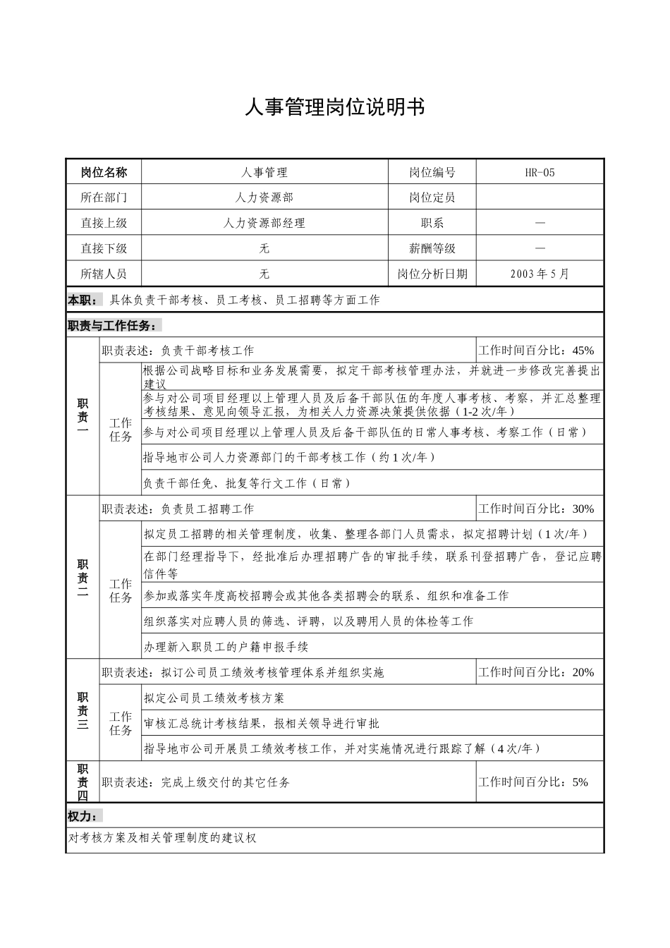 通信行业-人力资源部-人事管理岗位说明书_第1页