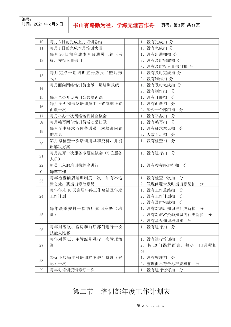 酒店系统培训之（24）培训部日常管理_第2页