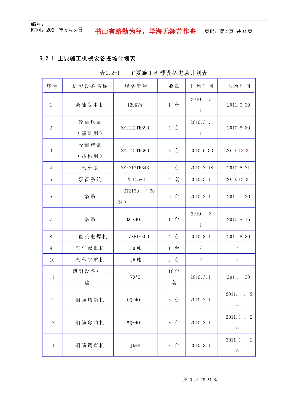 第九章 主要施工机械、设备计划_第3页