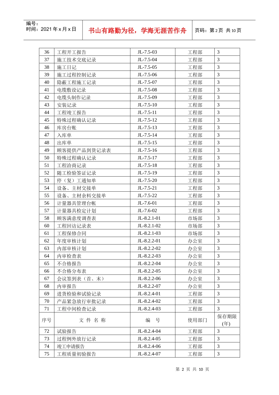 电力公司质量记录清单_第2页