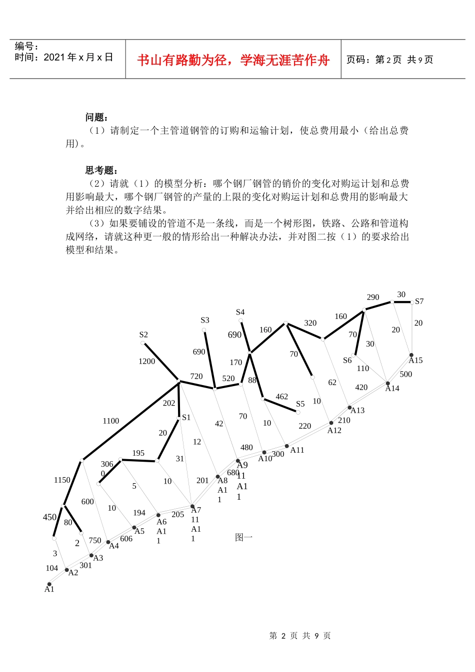 管道运输与订购优化模型(CAI)_第2页