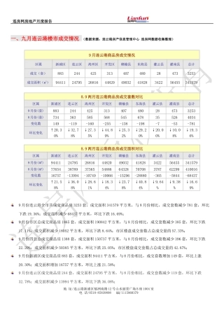 连云港房地产9月月报(不含广告)