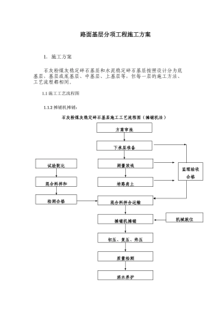 路面基层分项工程施工方案