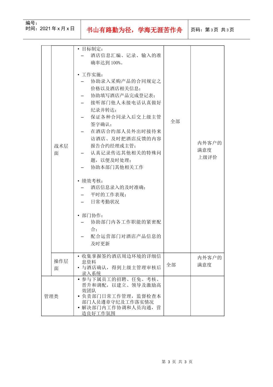 酒店业务部信息副主管岗位说明书_第3页