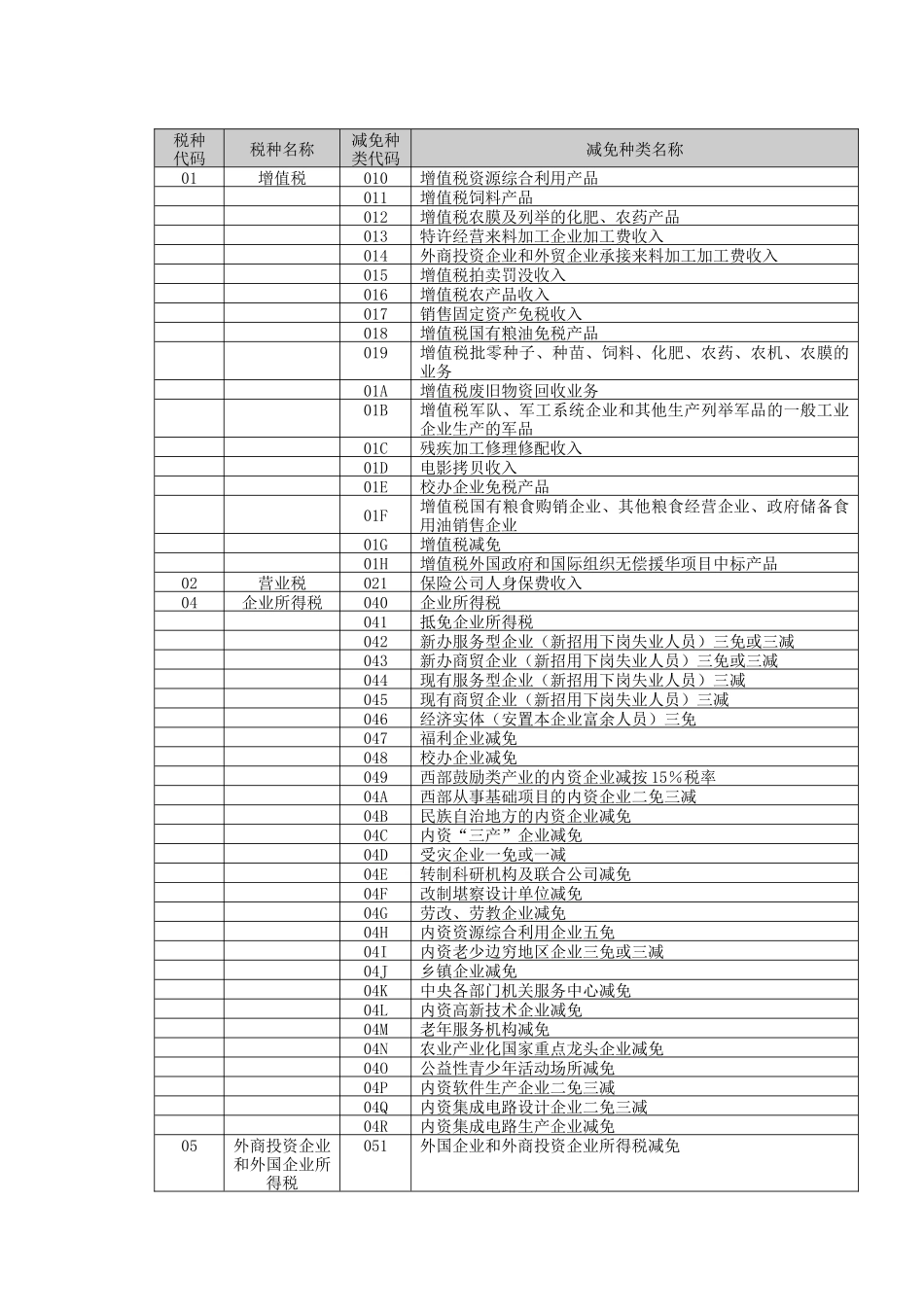 纳税人减免税申请审批表_第3页