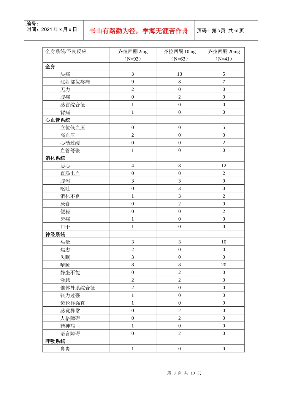 附件1：修订后的江苏恩华药业集团有限公司的“盐酸齐拉西酮胶_第3页
