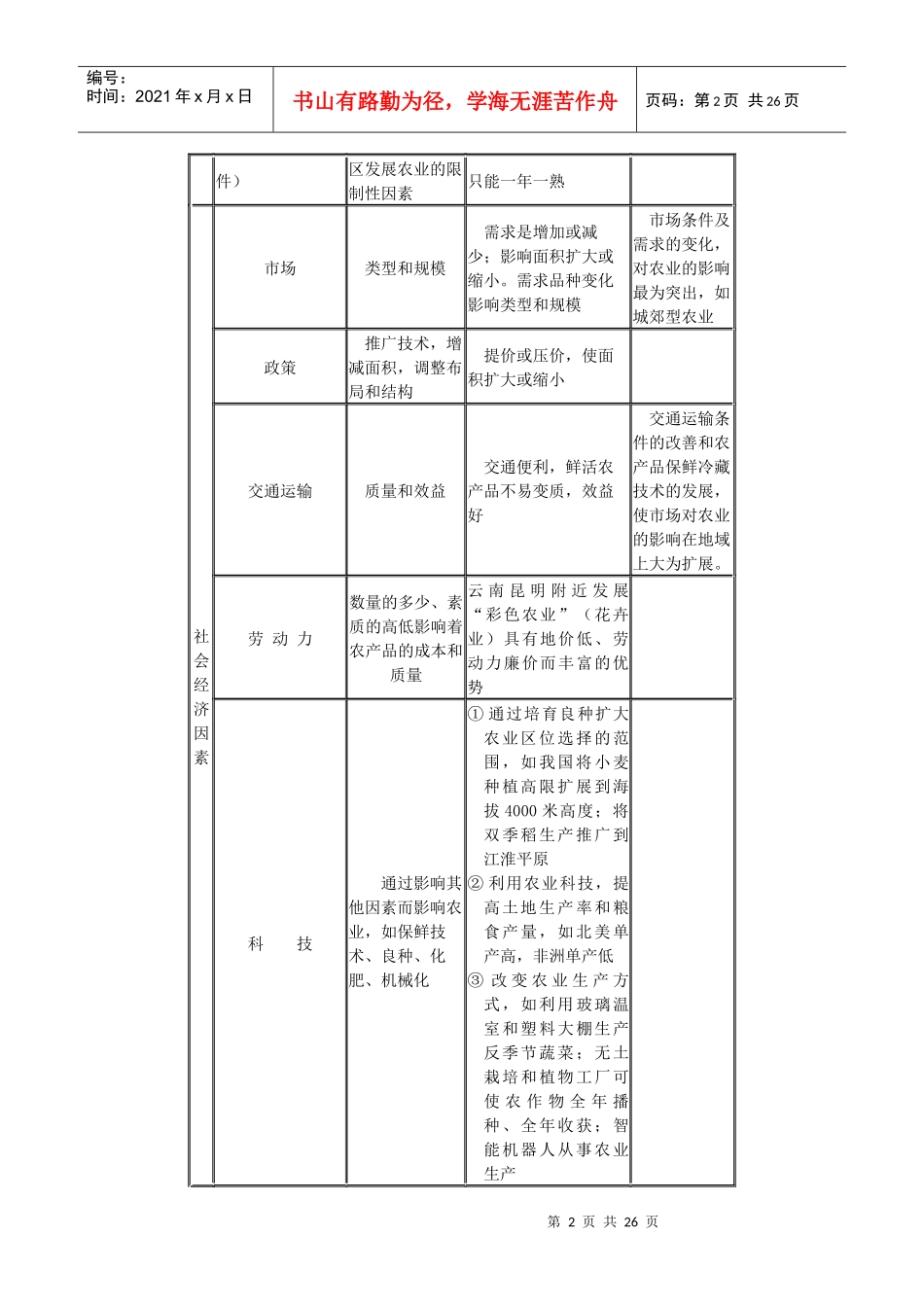 第十五课时农业地域的形成与发展_第2页