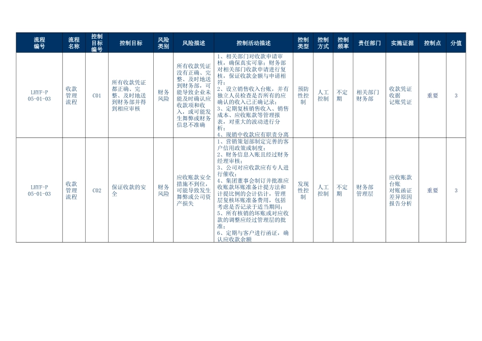 内控流程(财务)_第2页