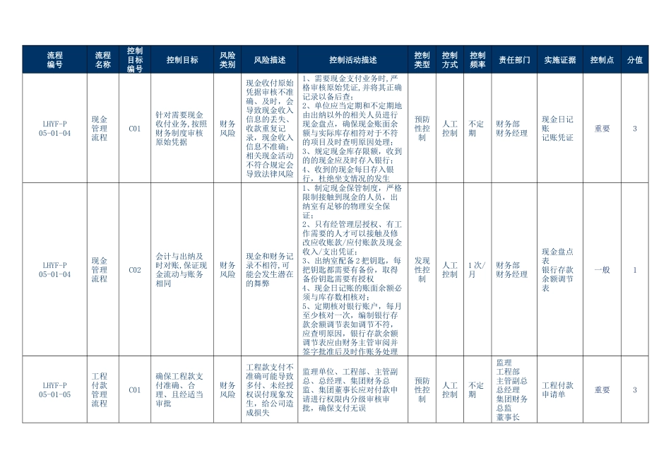 内控流程(财务)_第3页
