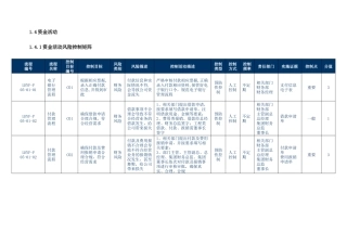 内控流程(财务)