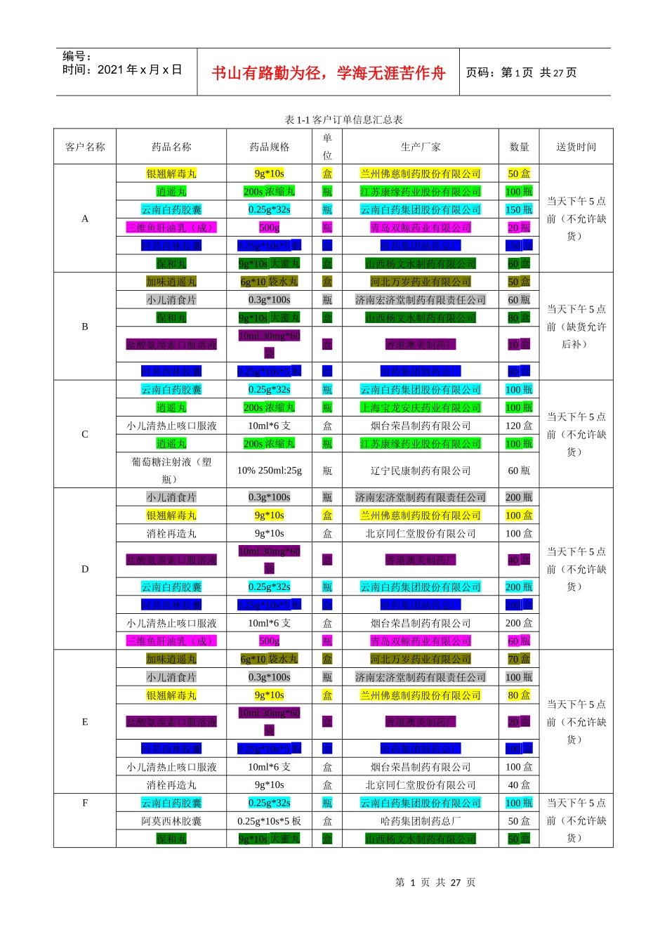 药品表实训一订单处理_第1页