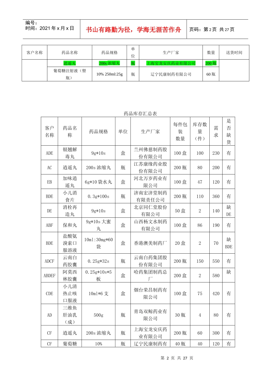 药品表实训一订单处理_第2页