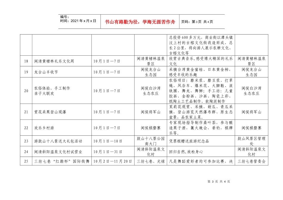 福州市XXXX年“中秋”“国庆”假期主要旅游活动安排表_第3页