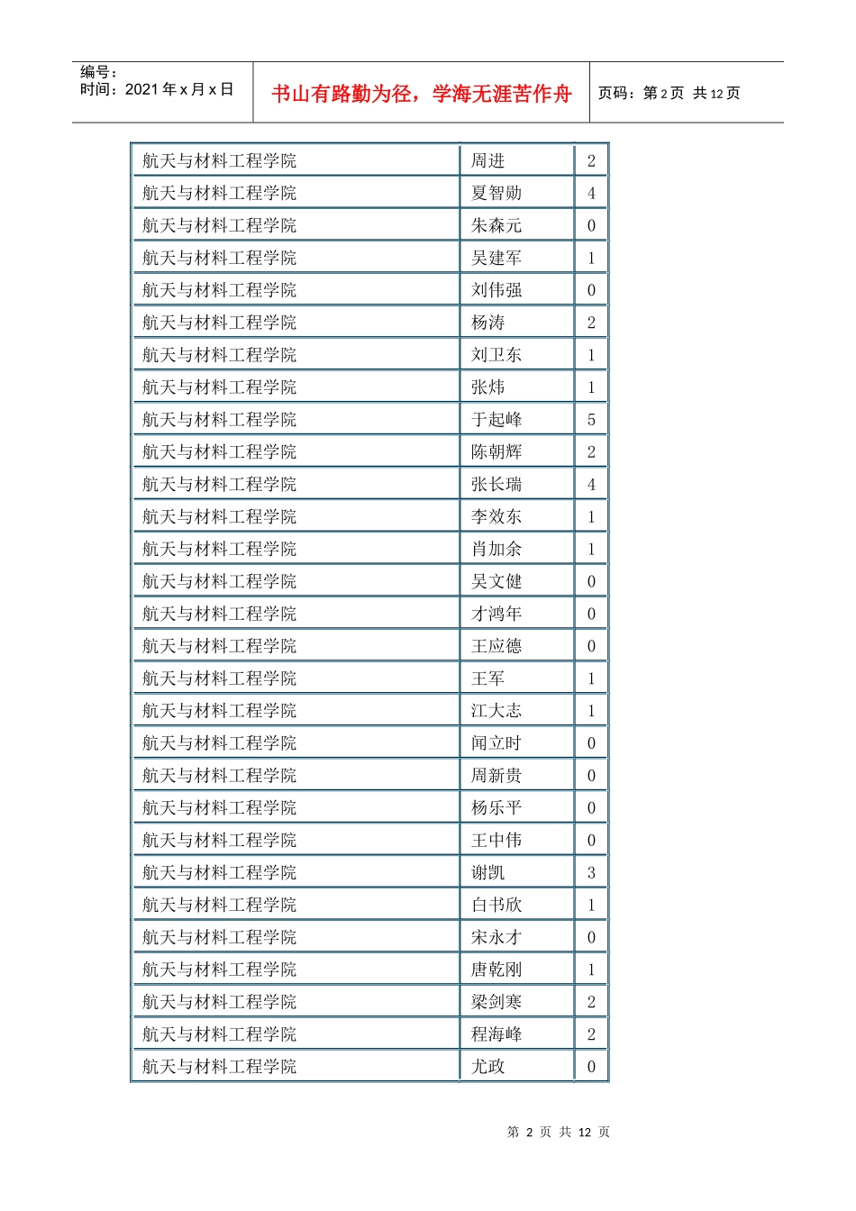 航天与材料工程学院_第2页
