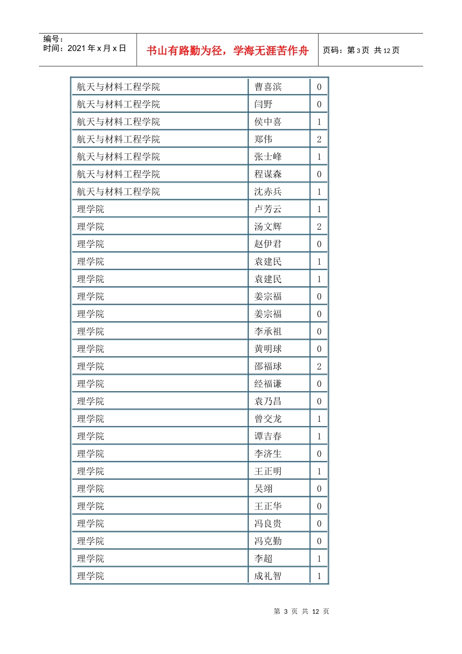 航天与材料工程学院_第3页
