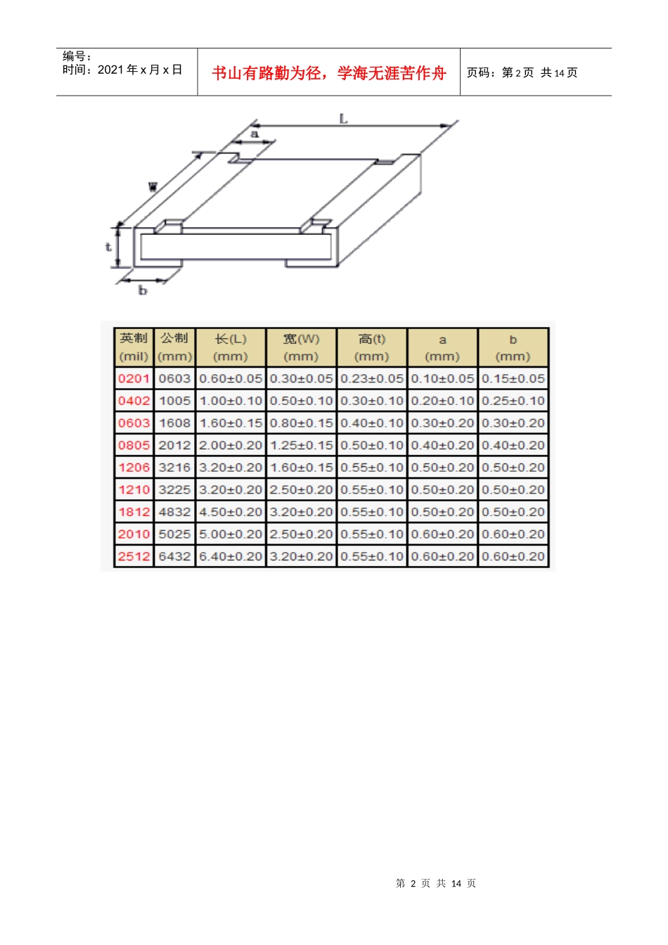 电子元器件的检验判定方法讲义_第2页