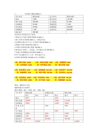 会计基础无纸化考试前必备