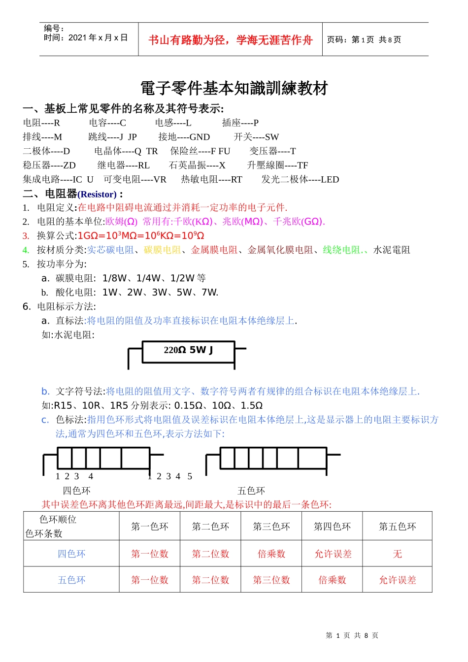 电子零件基本知识训练教材_第1页