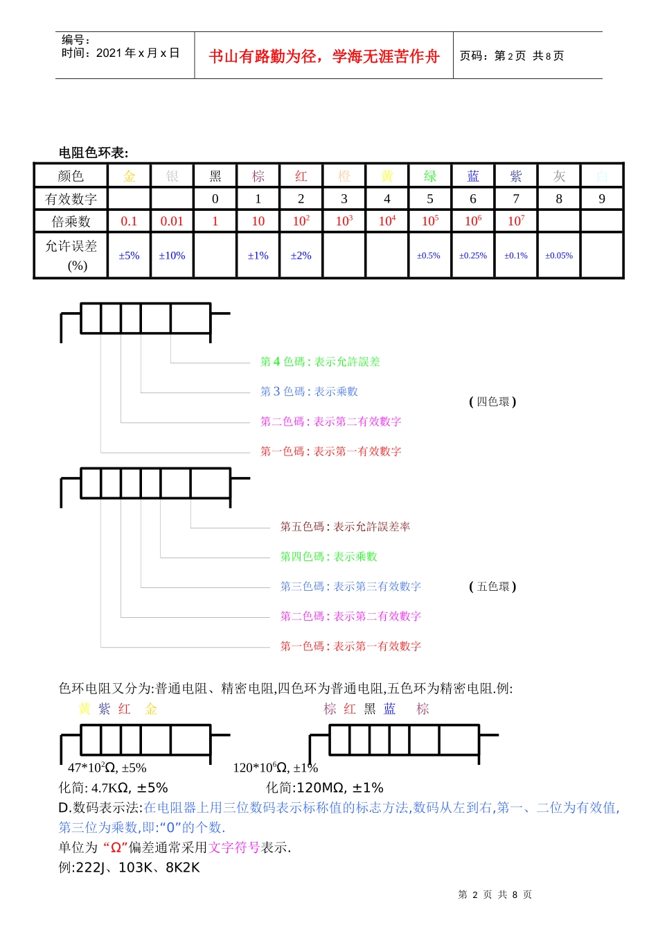 电子零件基本知识训练教材_第2页
