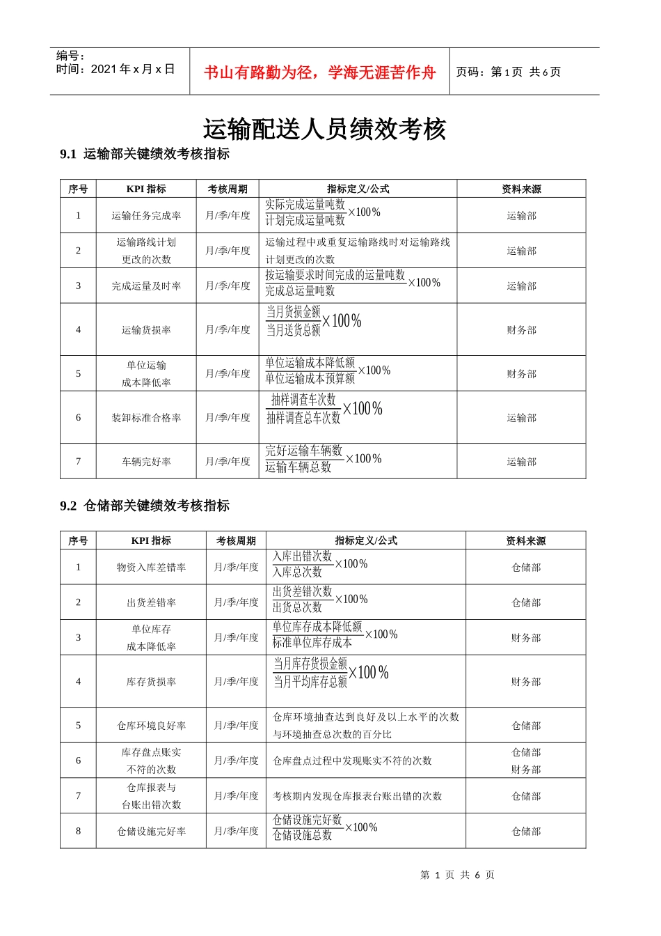 运输配送人员绩效考核_第1页