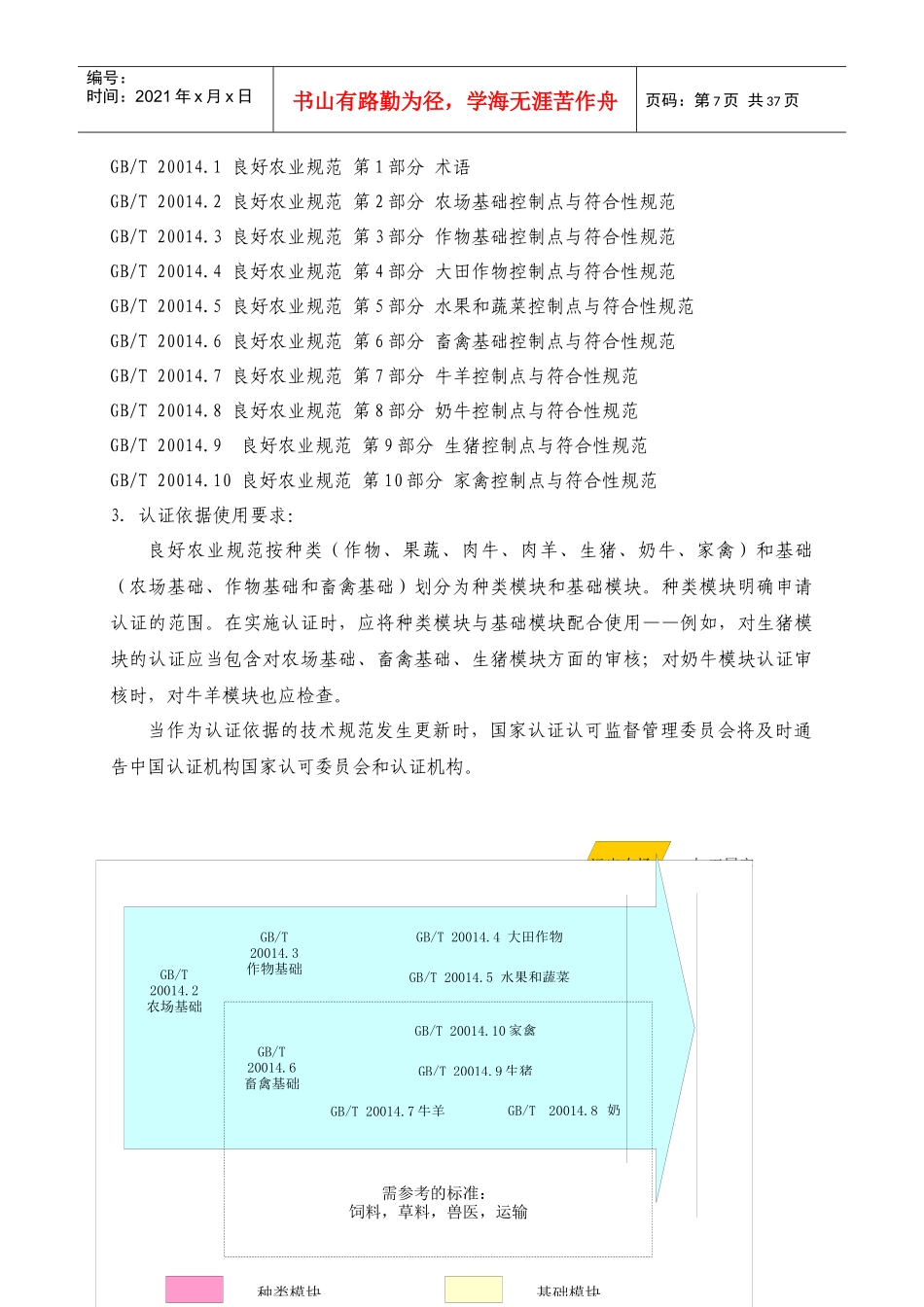 良好农业规范认证实施规则1_第3页