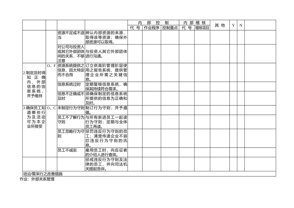 内控循环(1)_第2页
