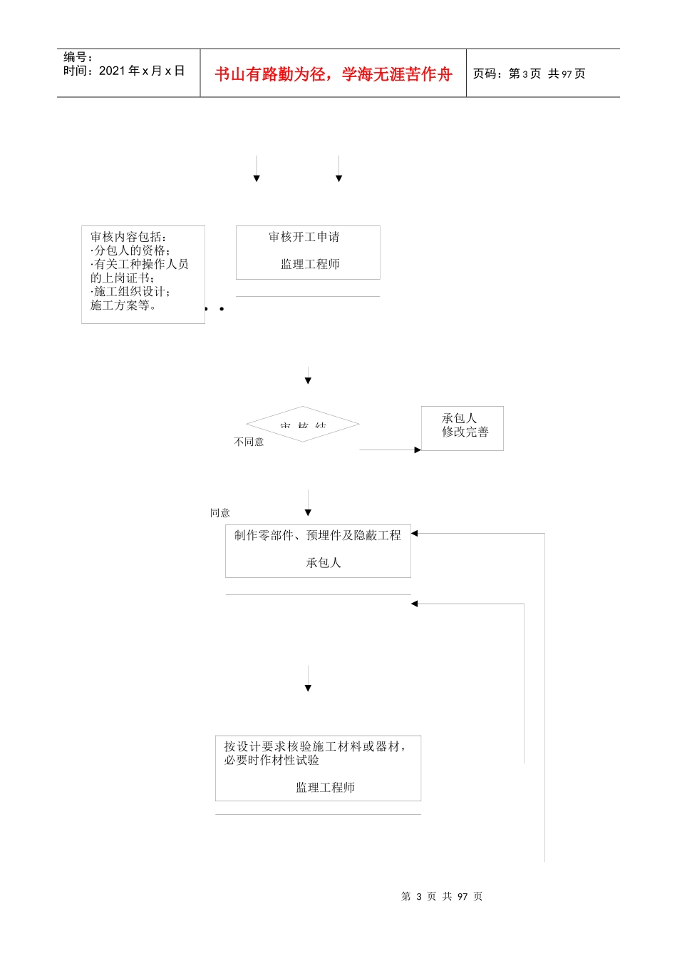 长丰花园电气安装工程监理实施细则_第3页
