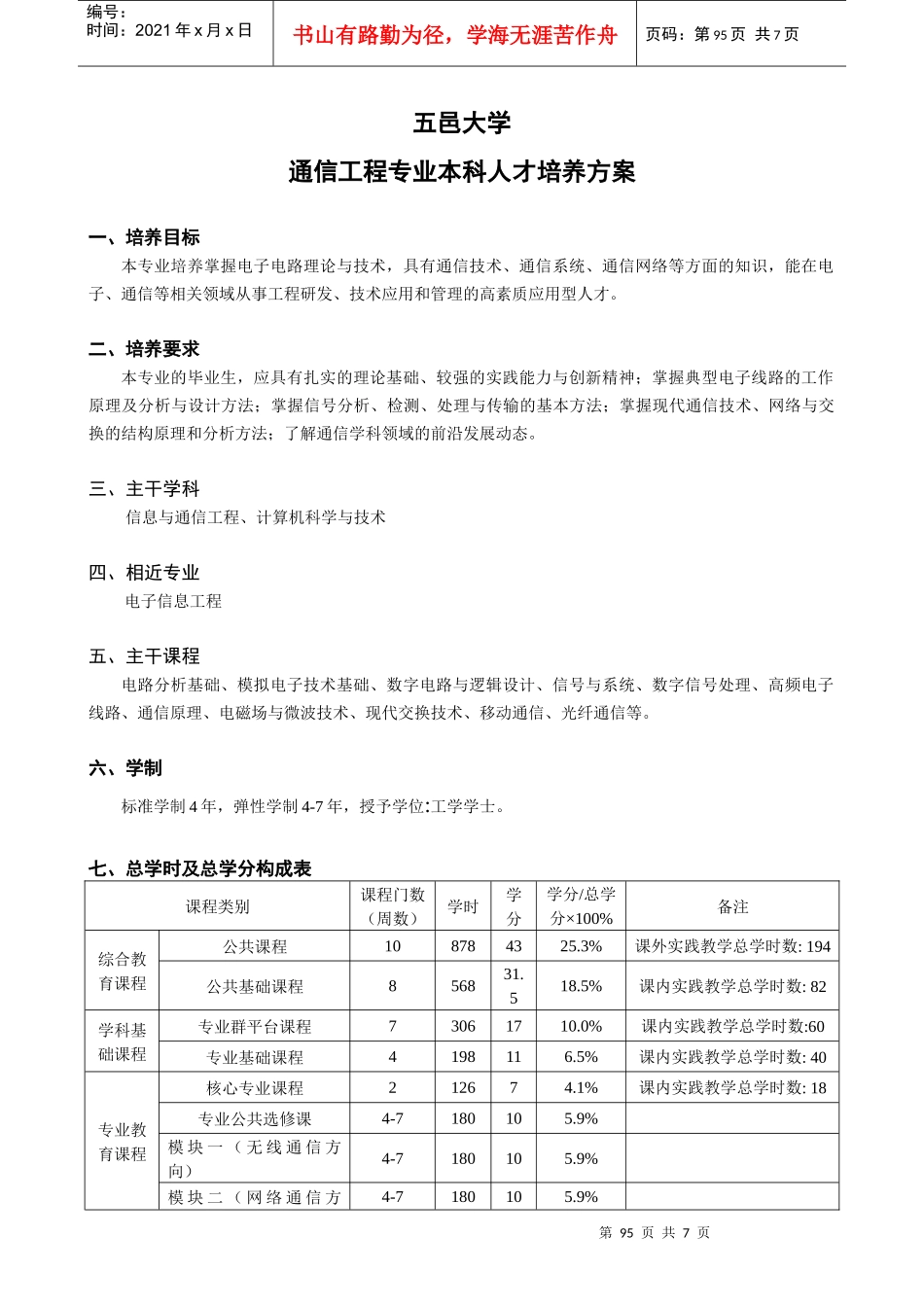 通信工程专业人才培养方案(最终方案)_第1页