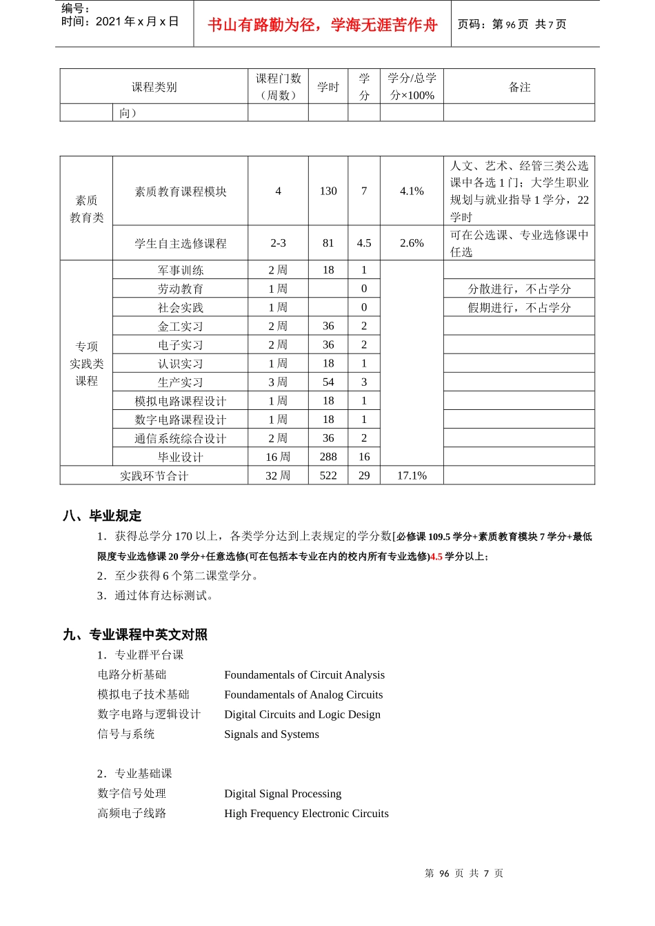 通信工程专业人才培养方案(最终方案)_第2页