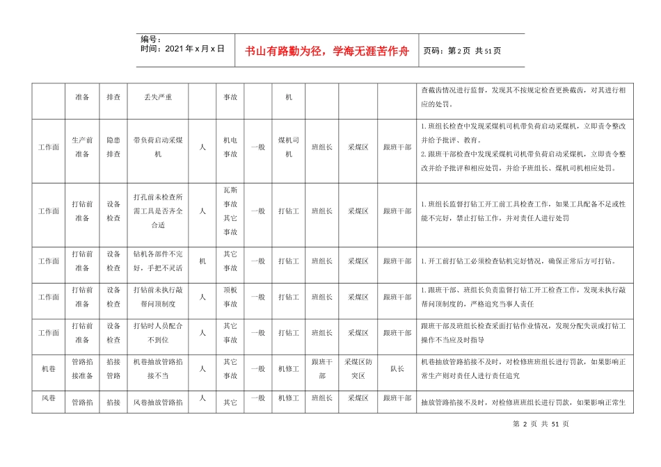 采煤专业风险辨识评估表培训资料_第2页